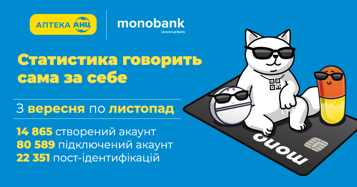 Як інтеграція мережі АНЦ та LoyaltyAI спрощує лояльність для клієнтів і дає вимірюваний результат