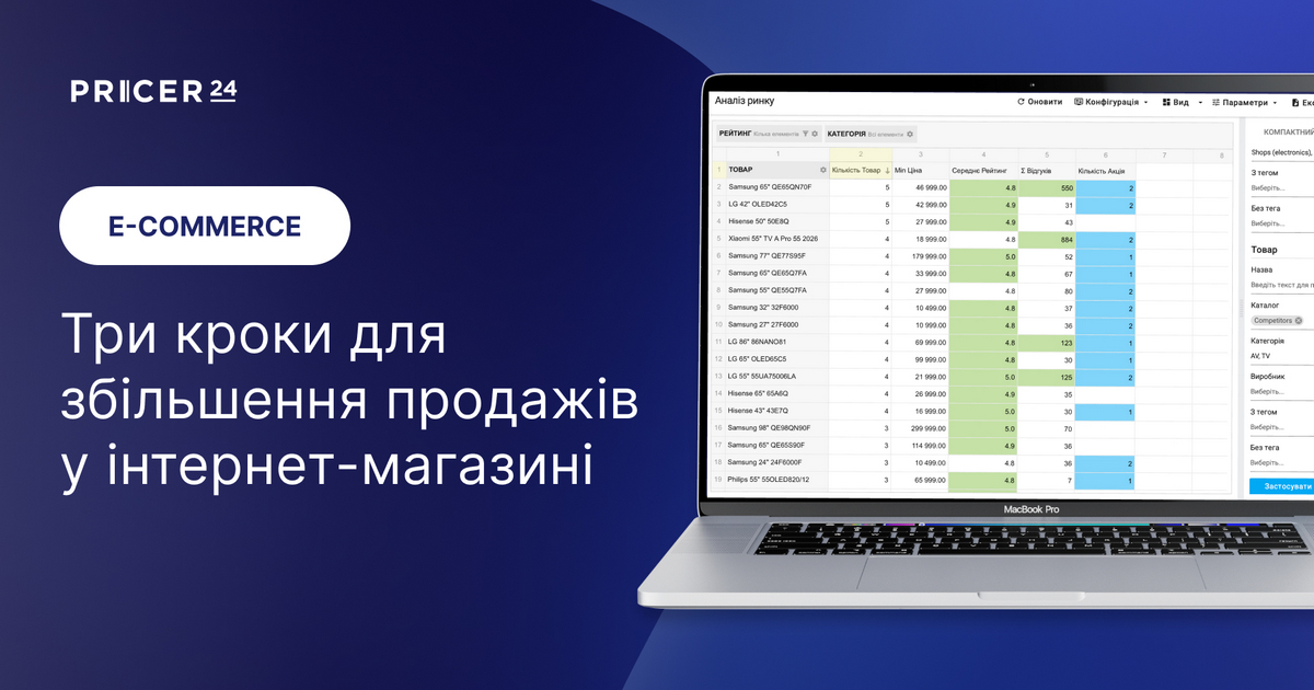 Як знайти втрачені можливості для свого онлайн-магазину