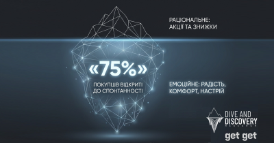 Дослідження: 75% українців здійснюють спонтанні покупки - як емоції змінюють структуру кошика та впливають на середній чек