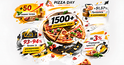 Як пройшов 2025 рік для Pizza Day: масштабування, жорсткі рішення та ставка на систему