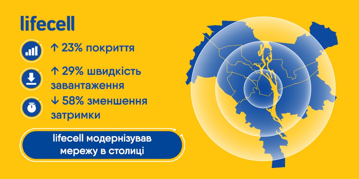 Мобільний оператор lifecell завершив модернізацію мережевої інфраструктури у Києві