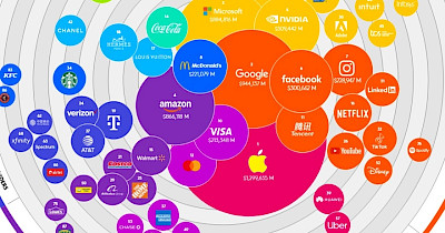 Хто з ритейлерів увійшов до топ-100 найдорожчих брендів світу у 2025 році