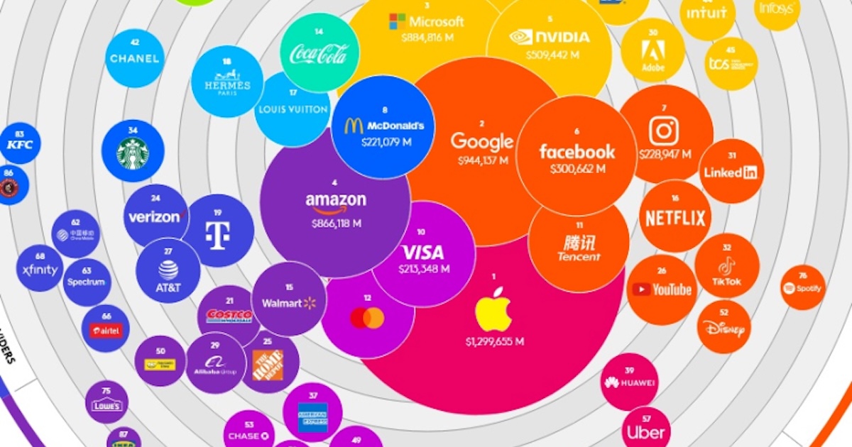 Хто з ритейлерів увійшов до топ-100 найдорожчих брендів світу у 2025 році