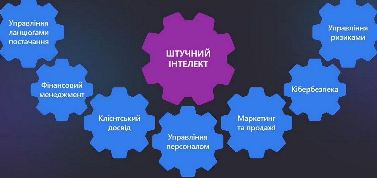 Як AI допомагає в роботі сучасного бізнесу. Кейс впровадження SMART Demand Forecast в McDonalds Georgia