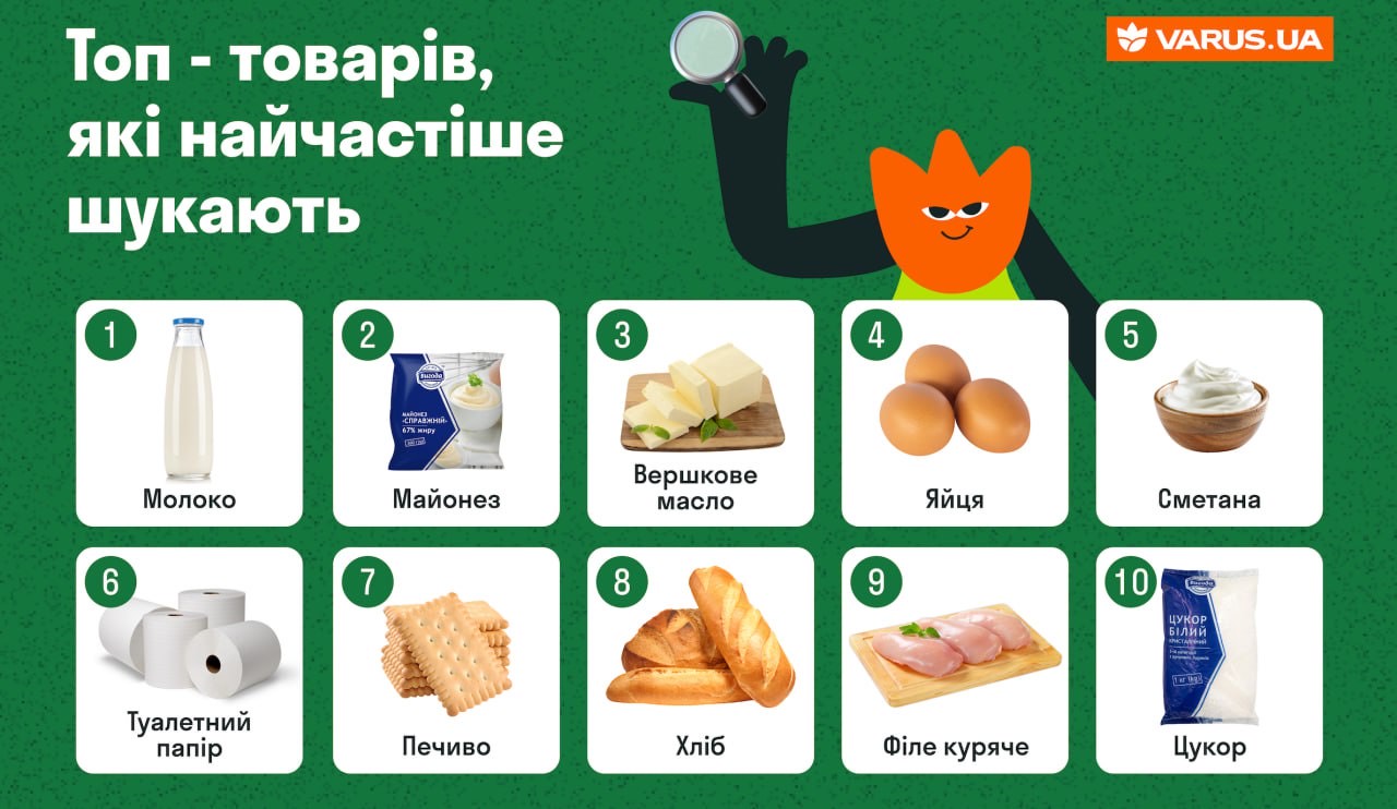 Популярні продукти: що найчастіше шукають українці під час онлайн-замовлень