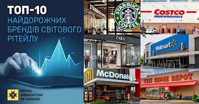 Топ-10 найдорожчих брендів у світовому рітейлі в 2023 році