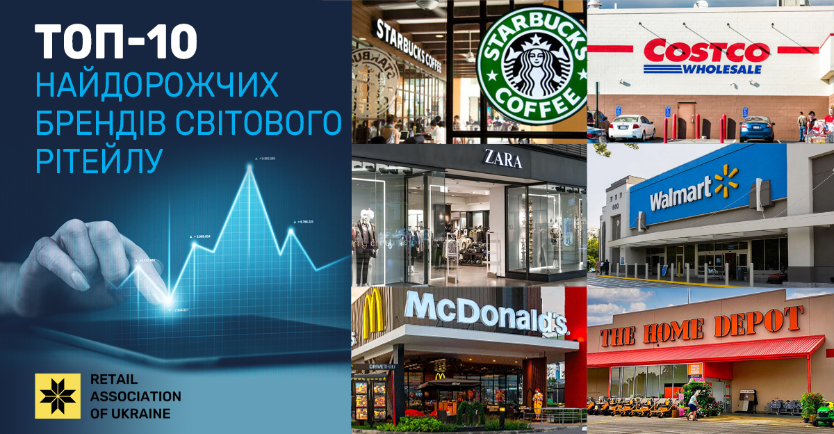 Топ-10 найдорожчих брендів у світовому рітейлі в 2023 році