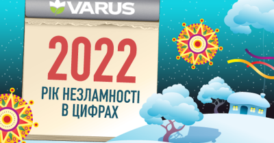 2022-й: рік війни та незламності в цифрах від Varus