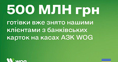 500 млн гривень зняли клієнти на касах WOG зі своїх банківських карток