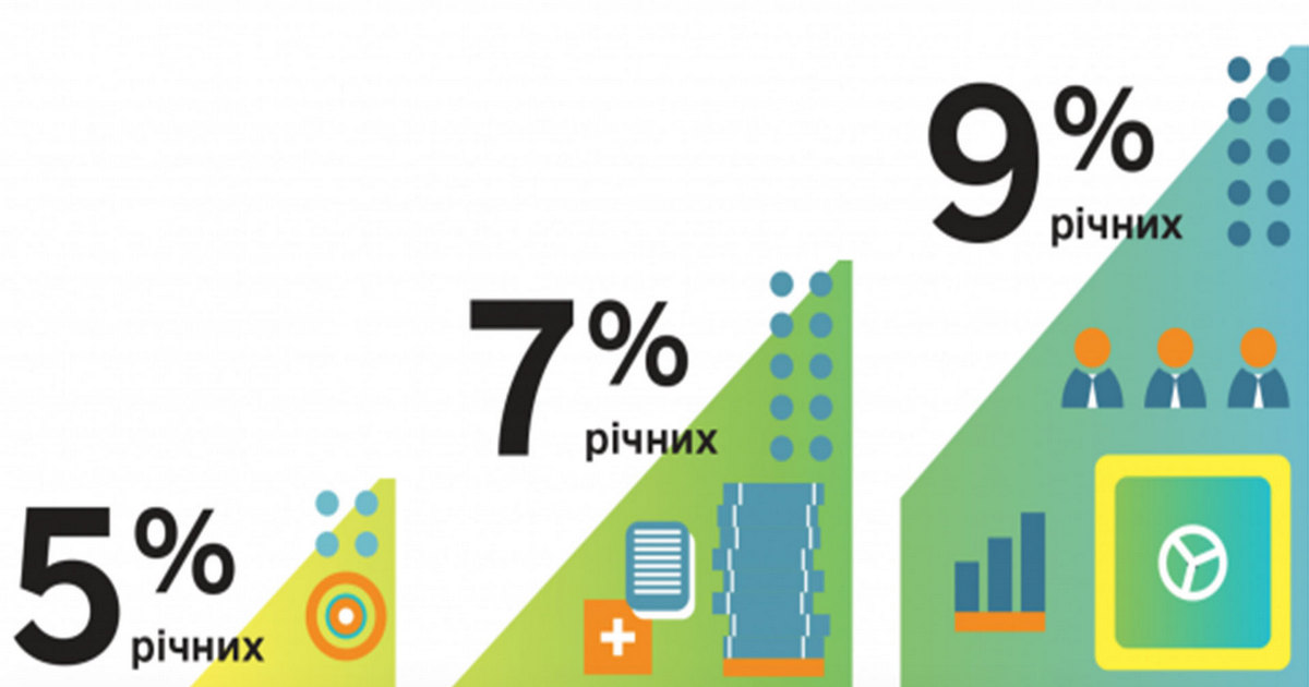 Профільні асоціації виробників (постачальників) продуктів харчування та Асоціація рітейлерів України спільно звернулись до уряду з проханням забезпечити доступ до кредитування