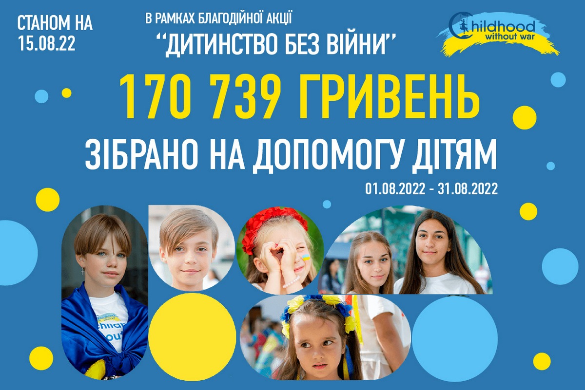 Проміжні підсумки благодійної акції — клієнти Varus зібрали понад 170 000 грн