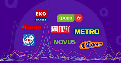 В центре внимания: аналитика медиаактивности супермаркетов за время войны от Looqme