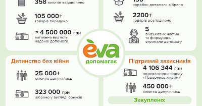 Від серветок до квадрокоптерів: як EVA разом з клієнтами допомагає Україні