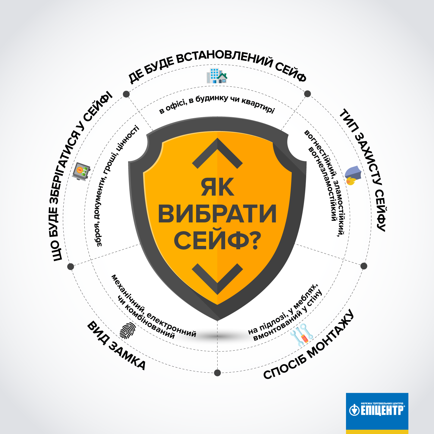 Мережа Епіцентр: Українці перейнялися захистом особистого майна