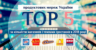 Топ-5 продуктовых сетей Украины по количеству магазинов и темпам открытий в 2018 году