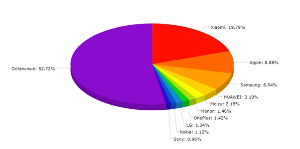 китайские смартфоны