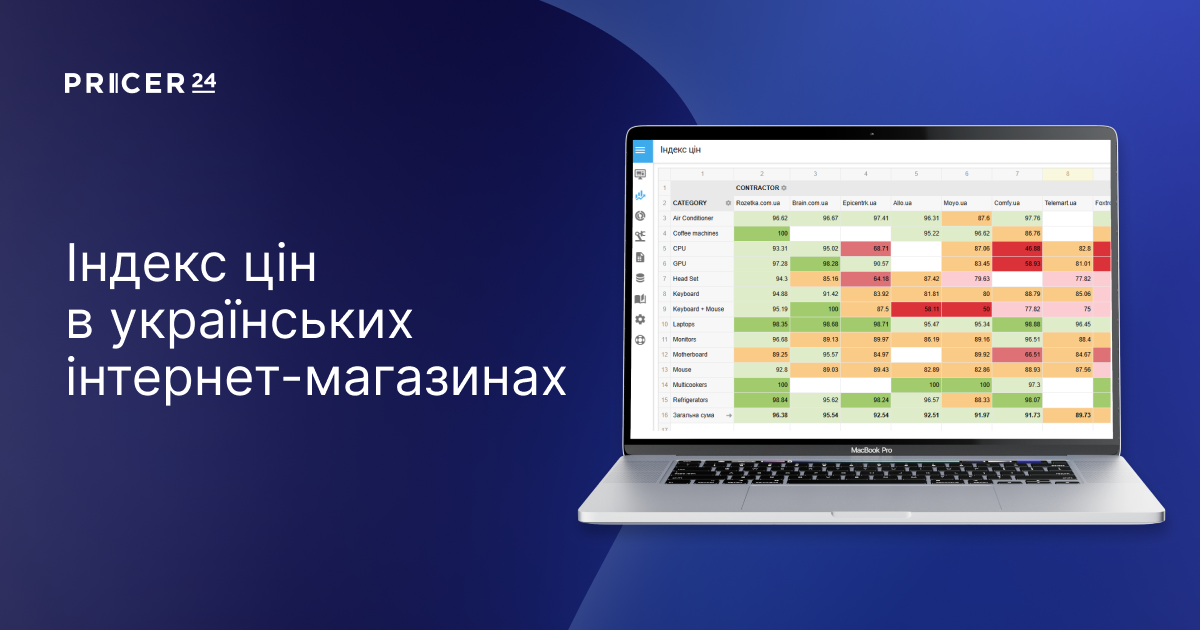 Індекс цін: як цінова аналітика допомагає зрозуміти стратегію ваших конкурентів