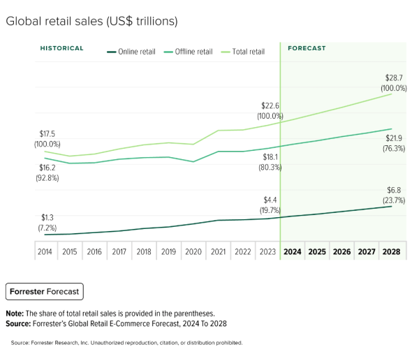 Джерело: forrester.com