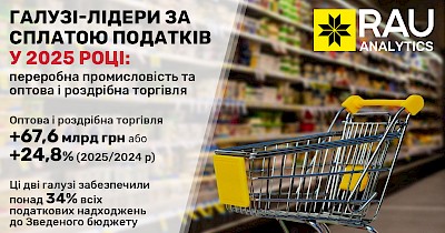 Ключова роль: торгівля є одним із лідерів наповнення бюджету 2025 року